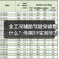 全工况辅助驾驶突破靠什么?传祺S9实测华为乾崑智驾(图2) 全工况辅助驾驶突破靠什么?传祺S9实测华为乾崑智驾(图2)