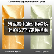 汽车蓄电池结构揭秘:养护技巧与更换指南(图3) 汽车蓄电池结构揭秘:养护技巧与更换指南(图3)