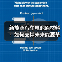 新能源汽车电池原材料:如何支撑未来能源革命?(图2) 新能源汽车电池原材料:如何支撑未来能源革命?(图2)
