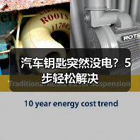 汽车钥匙突然没电？5步轻松解决（图1）
