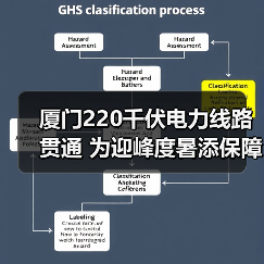 厦门220千伏电力线路贯通 为迎峰度暑添保障(图3) 厦门220千伏电力线路贯通 为迎峰度暑添保障(图3)