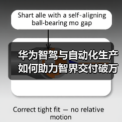 华为智驾与自动化生产如何助力智界交付破万？（图4）