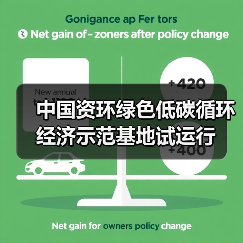 中国资环绿色低碳循环经济示范基地试运行(图3) 中国资环绿色低碳循环经济示范基地试运行(图3)