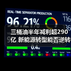 三桶油半年减利超290亿 新能源转型能否逆转颓势？（图3）