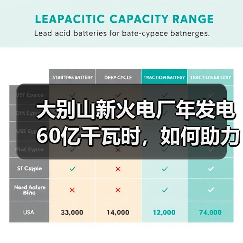 大别山新火电厂年发电60亿千瓦时，如何助力湖北电力供应？（图2）
