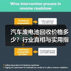 汽车废电池回收价格多少？行业真相与实用指南揭秘（图3）