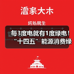 每3度电就有1度绿电！“十四五”能源消费绿色升级提速
