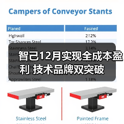 智己12月实现全成本盈利 技术品牌双突破(图3) 智己12月实现全成本盈利 技术品牌双突破(图3)