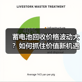 蓄电池回收价格波动大?如何抓住价值新机遇?(图2) 蓄电池回收价格波动大?如何抓住价值新机遇?(图2)