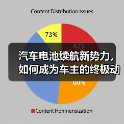 汽车电池续航新势力，如何成为车主的终极动力？