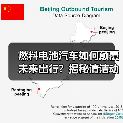燃料电池汽车如何颠覆未来出行？揭秘清洁动力核心奥秘（图2）