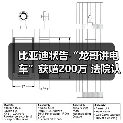 比亚迪状告“龙哥讲电车”获赔200万 法院认定侵权行为