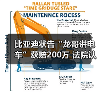 比亚迪状告“龙哥讲电车”获赔200万 法院认定侵权行为(图3) 比亚迪状告“龙哥讲电车”获赔200万 法院认定侵权行为(图3)