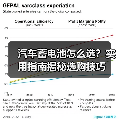 汽车蓄电池怎么选？实用指南揭秘选购技巧