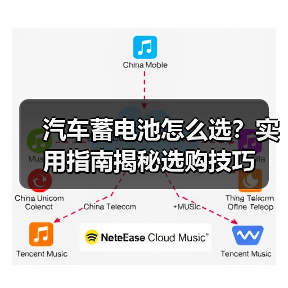 汽车蓄电池怎么选?实用指南揭秘选购技巧(图2) 汽车蓄电池怎么选?实用指南揭秘选购技巧(图2)
