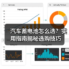 汽车蓄电池怎么选?实用指南揭秘选购技巧(图3) 汽车蓄电池怎么选?实用指南揭秘选购技巧(图3)
