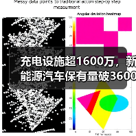 充电设施超1600万，新能源汽车保有量破3600万辆（图2）