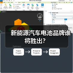 新能源汽车电池品牌谁将胜出？（图3）