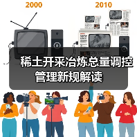 稀土开采冶炼总量调控管理新规解读（图3）