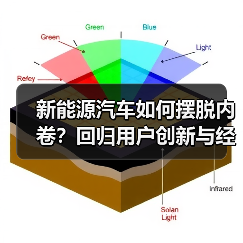 新能源汽车如何摆脱内卷？回归用户创新与经营原点是关键（图3）