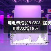 用电量增长8.6%！居民用电猛增18%（图3）