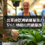比亚迪欧洲销量暴涨235%！特斯拉同期暴跌34%