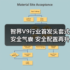 智界V9行业首发头套式安全气囊 安全配置再升级（图2）