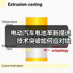 电动汽车电池革新提速：技术突破如何应对续航与回收挑战？（图2）
