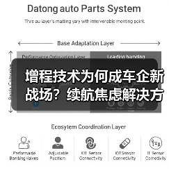 增程技术为何成车企新战场？续航焦虑解决方案曝光（图2）