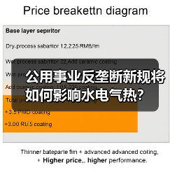 公用事业反垄断新规将如何影响水电气热？