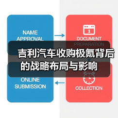 吉利汽车收购极氪背后的战略布局与影响（图2）