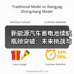 新能源汽车蓄电池续航瓶颈突破：未来挑战与机遇如何？（图1）