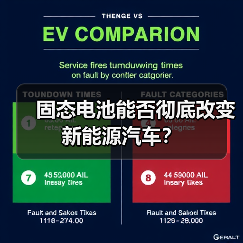 固态电池能否彻底改变新能源汽车？