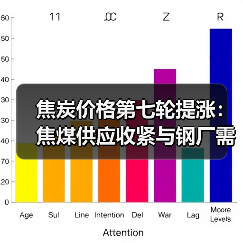 焦炭价格第七轮提涨:焦煤供应收紧与钢厂需求支撑(图3) 焦炭价格第七轮提涨:焦煤供应收紧与钢厂需求支撑(图3)