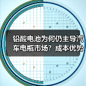 铅酸电池为何仍主导汽车电瓶市场?成本优势解析(图2) 铅酸电池为何仍主导汽车电瓶市场?成本优势解析(图2)