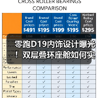零跑D19内饰设计曝光！双层叠环座舱如何实现驾控升级？
