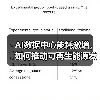 AI数据中心能耗激增,如何推动可再生能源发展?(图3) AI数据中心能耗激增,如何推动可再生能源发展?(图3)