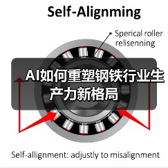 AI如何重塑钢铁行业生产力新格局(图2) AI如何重塑钢铁行业生产力新格局(图2)