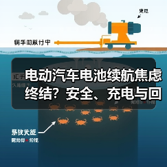 电动汽车电池续航焦虑终结?安全、充电与回收全解析(图4) 电动汽车电池续航焦虑终结?安全、充电与回收全解析(图4)