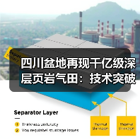 四川盆地再现千亿级深层页岩气田:技术突破助力能源安全(图3) 四川盆地再现千亿级深层页岩气田:技术突破助力能源安全(图3)