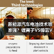 新能源汽车电池技术哪家强?锂离子VS镍氢VS燃料电池(图3) 新能源汽车电池技术哪家强?锂离子VS镍氢VS燃料电池(图3)