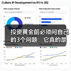 投资黄金前必须问自己的3个问题：它真的是高风险资产吗？