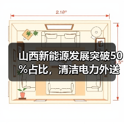 山西新能源发展突破50%占比，清洁电力外送加速