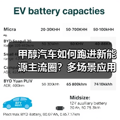 甲醇汽车如何跑进新能源主流圈？多场景应用突破（图3）