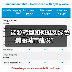 能源转型如何推动绿色美丽城市建设?(图2) 能源转型如何推动绿色美丽城市建设?(图2)