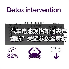 汽车电池规格如何决定续航？关键参数全解析