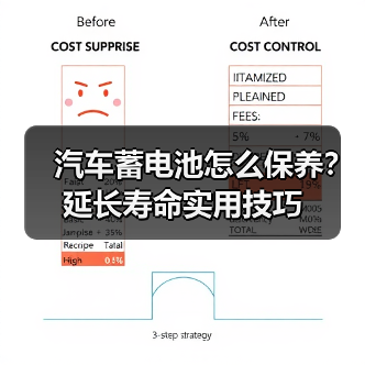 汽车蓄电池怎么保养?延长寿命实用技巧(图2) 汽车蓄电池怎么保养?延长寿命实用技巧(图2)