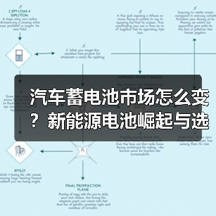 汽车蓄电池市场怎么变？新能源电池崛起与选购指南（图3）