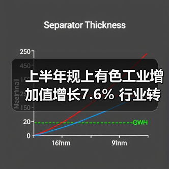 上半年规上有色工业增加值增长7.6% 行业转型提速(图1) 上半年规上有色工业增加值增长7.6% 行业转型提速(图1)
