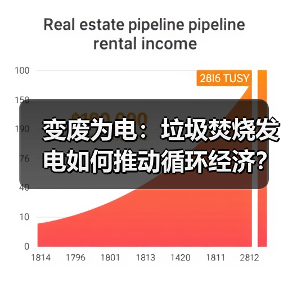 变废为电：垃圾焚烧发电如何推动循环经济？（图2）